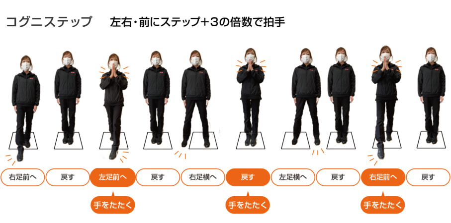 【介護予防コラム㉙】認知症の予防トレーニングに、脳トレ×運動のコグニサイズ｜お知らせ｜桜十字の新感覚リハビリジム Letsリハ！