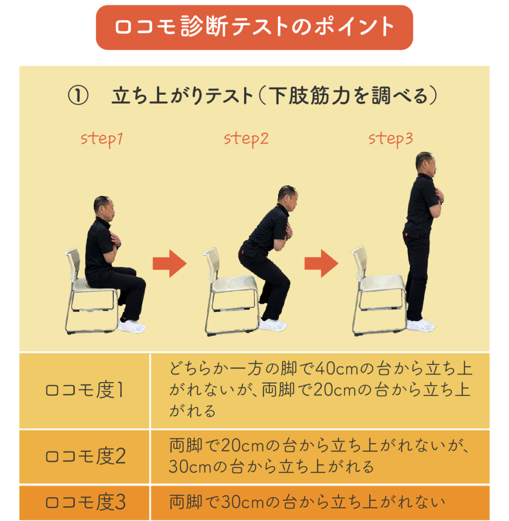 ロコモ診断テスト