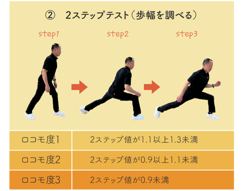 ロコモ診断テスト