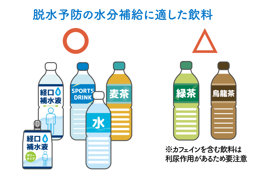 脱水予防の水分補給