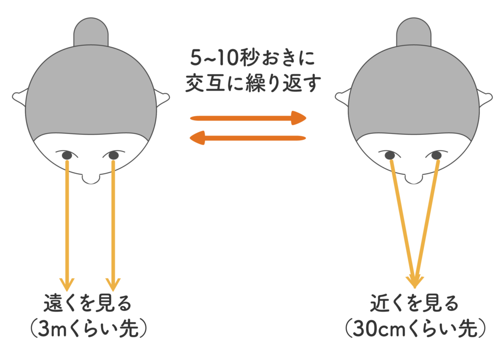 眼精疲労対策_2 遠近ウォッチング